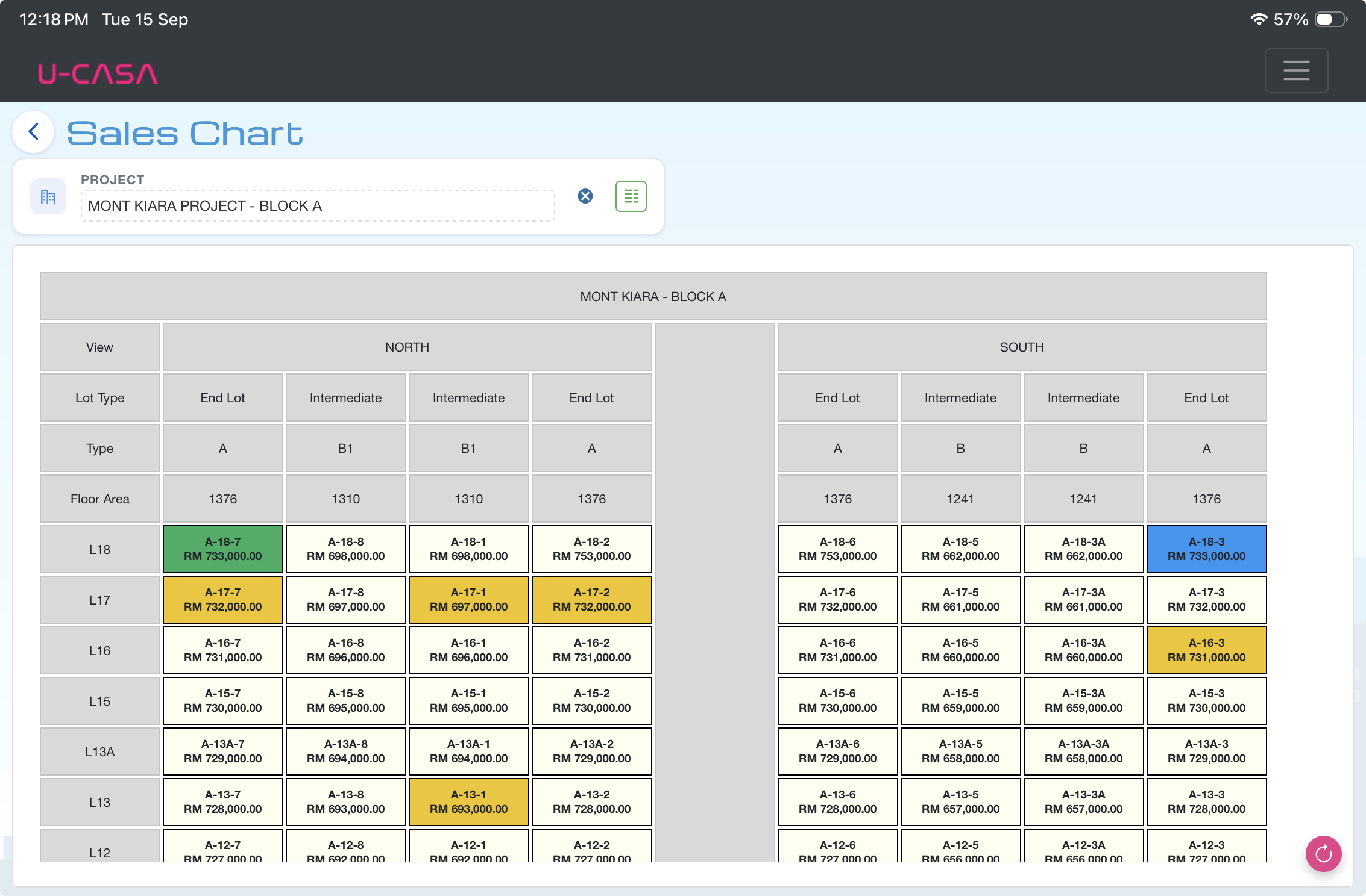 U-CASA dashboard showing project unit availability